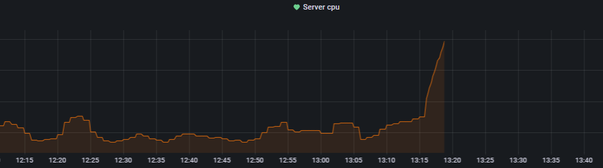 Prometheus monitoring stopped working